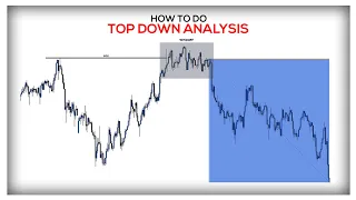 how to do TOP DOWN ANALYSIS - 250 PIPS CAUGHT {SMART MONEY CONCEPTS} ultimate INSTITUTIONAL strategy