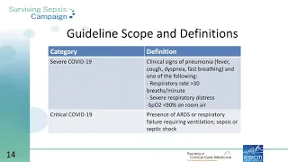 Surviving Sepsis Campaign COVID-19 Guidelines Therapeutics Update