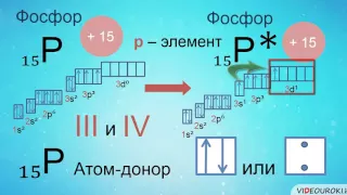 Видеоурок по химии "Валентные возможности атомов. Степень окисления"