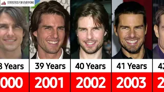 Tom Cruise Forever ❤️