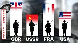 Germany’s Perspective on the Major Allied Armies of WW2 - Where Did they Rank Them?