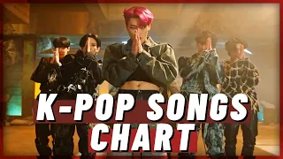 (TOP 100) K-POP SONGS CHART | MARCH 2021 (WEEK 2)