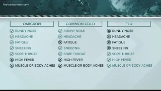 Breaking down the symptoms between cold, flu and omicron COVID-19