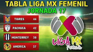 TABLA GENERAL LIGA MX FEMENIL 2024 JORNADA 17 | DEFINIDOS 4TOS DE FINAL