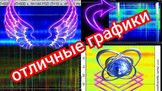 ДАННЫЕ доступны и сразу всплески обзор графиков Резонанса Шумана из разных стран 11.01 и 12.1.2022 г