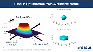 Numerical Optimization of Warp Drive Geometries