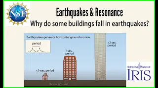 Buildings in Earthquakes: Why do some fall and others don't? (educational)