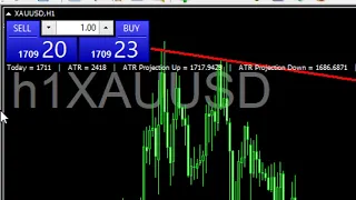 Estrategias Sencillas Para Iniciarse en el Trading - Forex y Mercados con Carlos Valverde