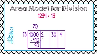 Area Model for Division
