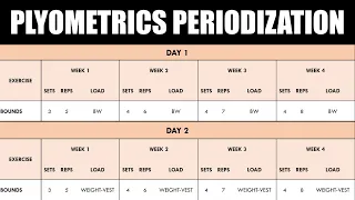 How to Program & Periodize Plyometric Training | For Sprint Performance