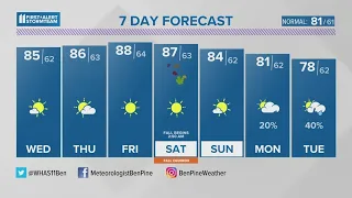 Summer ending summer-like this week | Sept. 19, 2023 #WHAS11 11 p.m. weather