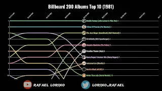 Billboard 200 Albums Top 10 (1981)