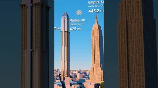 Tallest Skyscrapers In The World Comparison