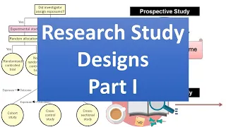 Research Methodology 4-part 1 , Research Study designs Part 1