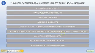 Post Pickr. Post simultaneamente su più social - Scarica le slides in descrizione