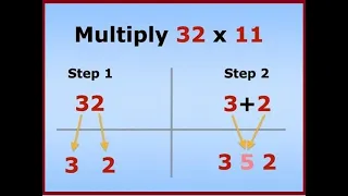 Các mẹo giúp làm phép nhân siêu dễ & nhanh. Math tricks for multiplication very fast & easy.