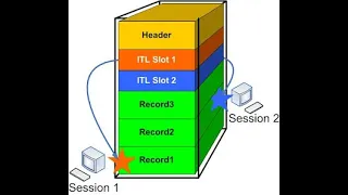 Interpreting Oracle AWR report and understand the allocate ITL entry wait event