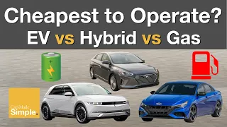 Electric vs Hybrid vs Gas: Which is CHEAPEST to Operate?