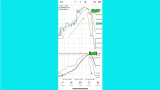 Scalping Trade Mobile Forex Strategy for M30