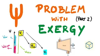 Complete Exergy Problem (2 of 3) | Availability of Energy | Thermodynamics