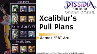 DFFOO [GL] Xcaliblur's Pull Plans, Garnet FRBT Arc