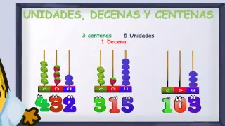 www.matecitos.com: 2º Primaria: Explicación Unidades, Decenas y Centenas