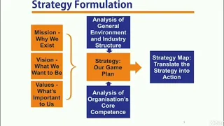 Facebook SWOT Analysis