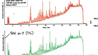 CHM4930 LC/MS and GC/MS Metabolomics Data Analysis and Interpretation