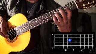The Scale of C Major played in two octaves for classical guitar