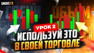 Свечной АНАЛИЗ и Объёмный АНАЛИЗ это ГРААЛЬ! Трейдинг для новичков! Трейдинг обучение