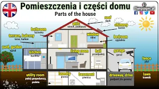 Pomieszczenia i części domu po angielsku | Parts of the house in English