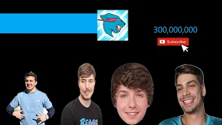 MrBeast hitting 300M Subscribers HOURLY | ALTERNATE FUTURE