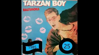 My top ITALO DISCO HITS 2021 (21- 30)