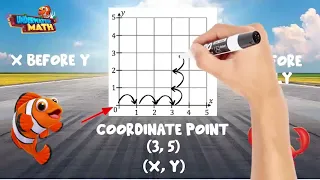 Skill Builder - Coordinate Plane - 5th Grade