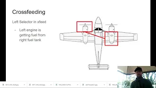 Piper Seminole Fuel System