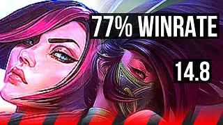 FIORA vs AKALI (TOP) | 77% winrate, 7/0/0, Godlike | KR Master | 14.8