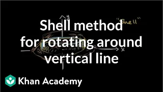 Shell method for rotating around vertical line | AP Calculus AB | Khan Academy