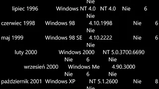 HISTORIA WINDOWS DLA TYCH KTÓRZY NIE CZYTAJĄ WIKIPEDII