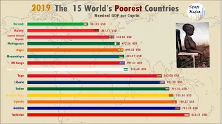 Top 10 Country With Lowest GDP Per Capita Ranking History (2013-2024)