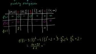 Badanie przebiegu zmienności funkcji i rysowanie wykresu funkcji