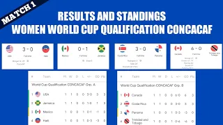 RESULTS AND STANDINGS WOMEN'S WORLD CUP QUALIFICATION CONCACAF • USA CANADA