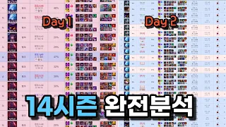 14시즌 분석 & 롤 티어 올리는 방법 Analysis of Season 14 & How to Raise LoL Tier by KR Challenger user