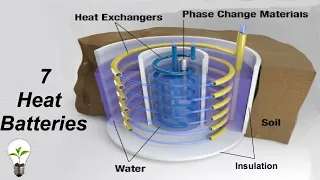 7 Simple Alternative Energy Batteries