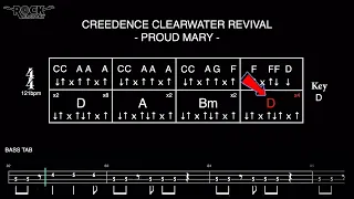 CREEDENCE CLEARWATER REVIVAL - Proud Mary [CHORD PROGRESSION + BASS TAB]