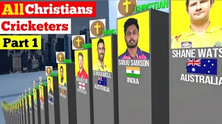 Famous Christian Cricketers Payers In The World| All Christian Religion Cricketers