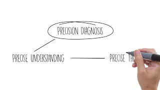 What is Precision Medicine?