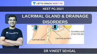 LACRIMAL GLAND & DRAINAGE DISORDERS |  NEET-PG 2021 | Vineet Sehgal