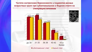 Антимюллеровый гормон как маркер состояния женского здоровья