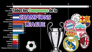Todos los Campeones de la Champions League || 1956 - 2022