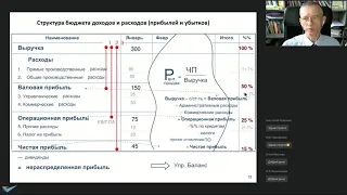 Как управлять финансами в бизнесе? Три отчета для принятия решений